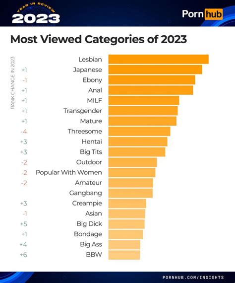 pornhub categories|Porn Categories